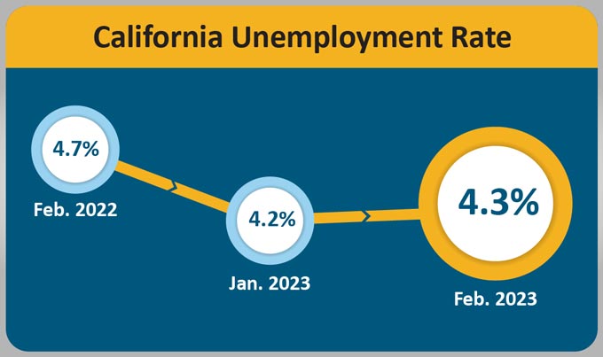 edd325 ca urate 202302