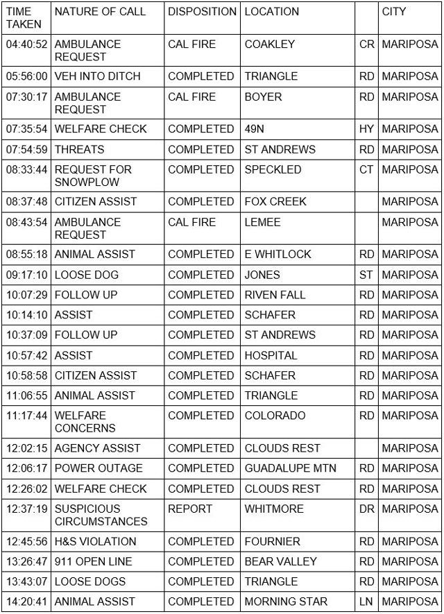mariposa county booking report for february 28 2023 1