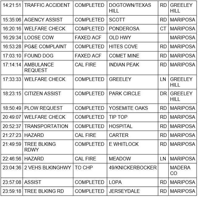 mariposa county booking report for february 28 2023 2