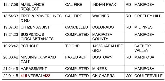 mariposa county booking report for march 1 2023 5