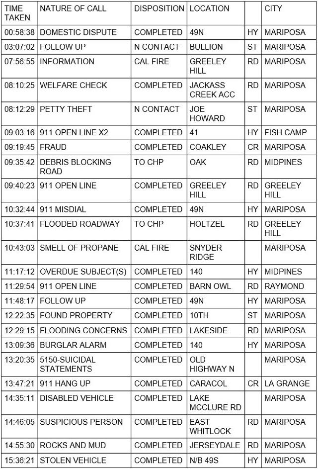 mariposa county booking report for march 10 2023 1