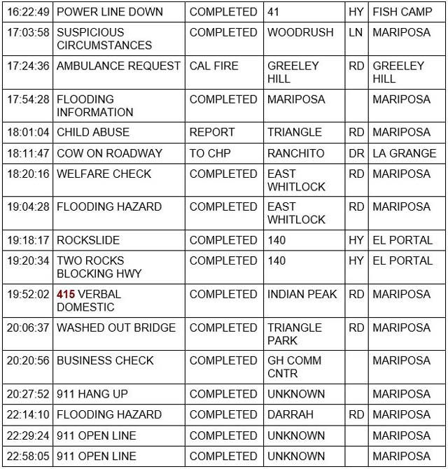 mariposa county booking report for march 10 2023 2