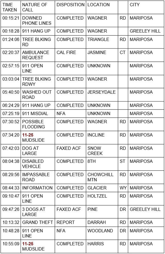 mariposa county booking report for march 11 2023 1