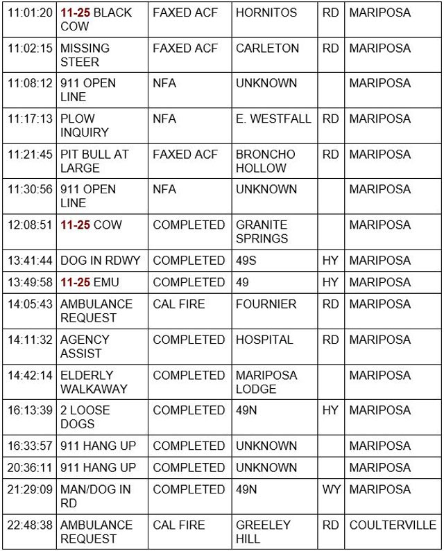 mariposa county booking report for march 11 2023 2