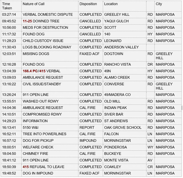 mariposa county booking report for march 12 2023 11
