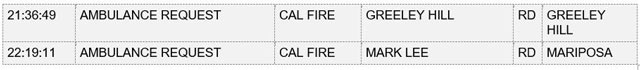 mariposa county booking report for march 12 2023 22