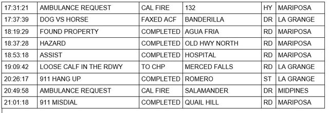 mariposa county booking report for march 13 2023 2