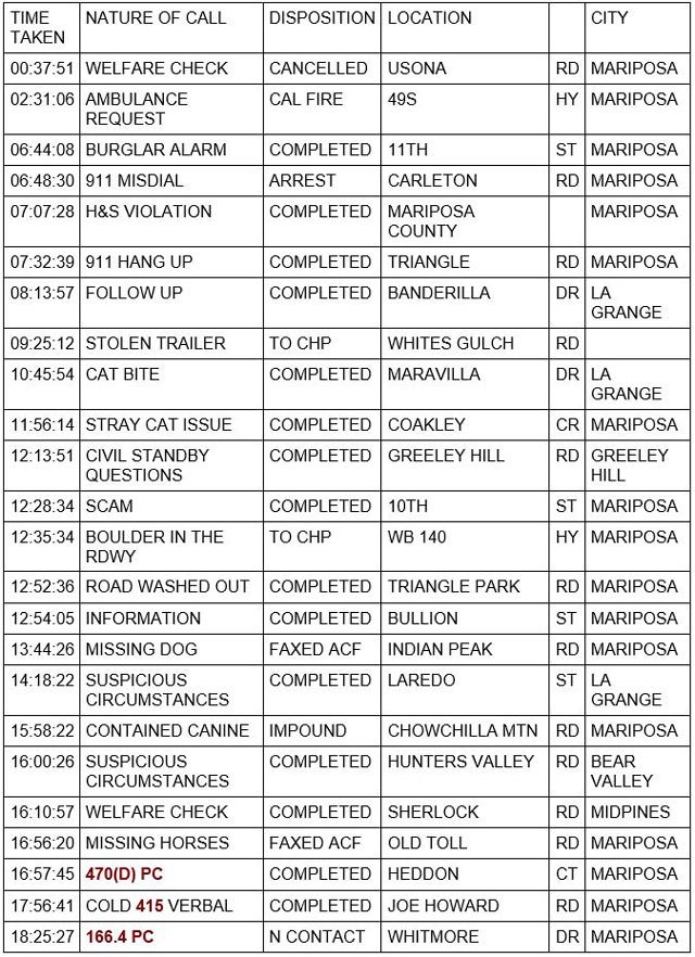 mariposa county booking report for march 14 2023 1