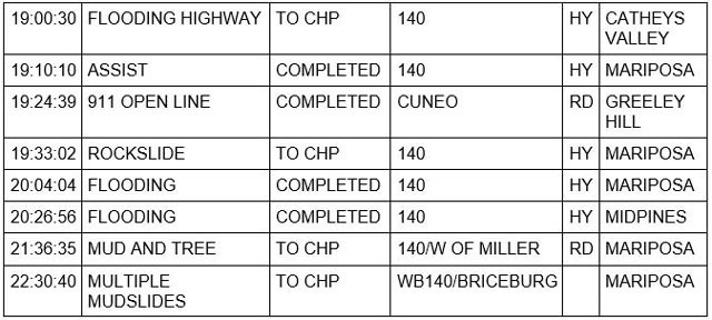 mariposa county booking report for march 14 2023 2