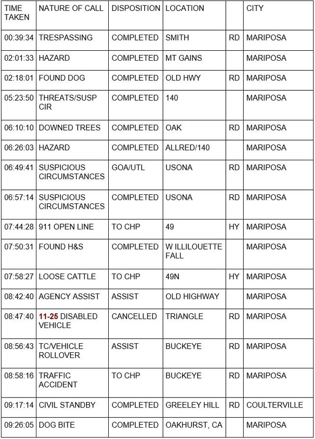 mariposa county booking report for march 15 2023 1