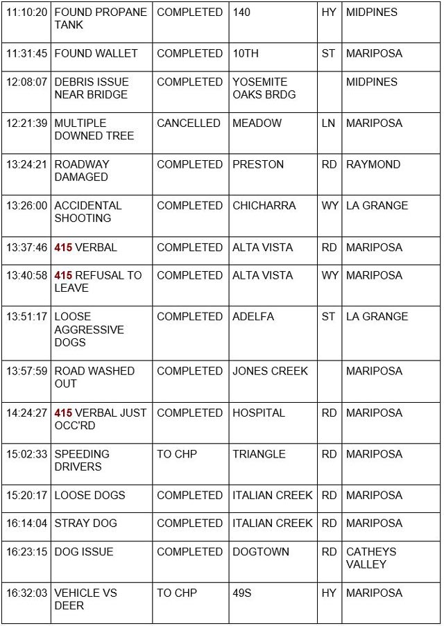 mariposa county booking report for march 15 2023 2