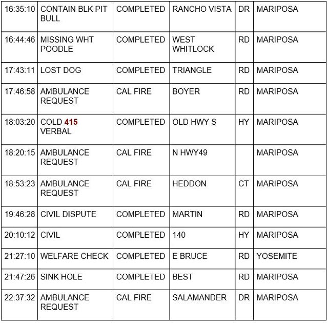 mariposa county booking report for march 15 2023 3