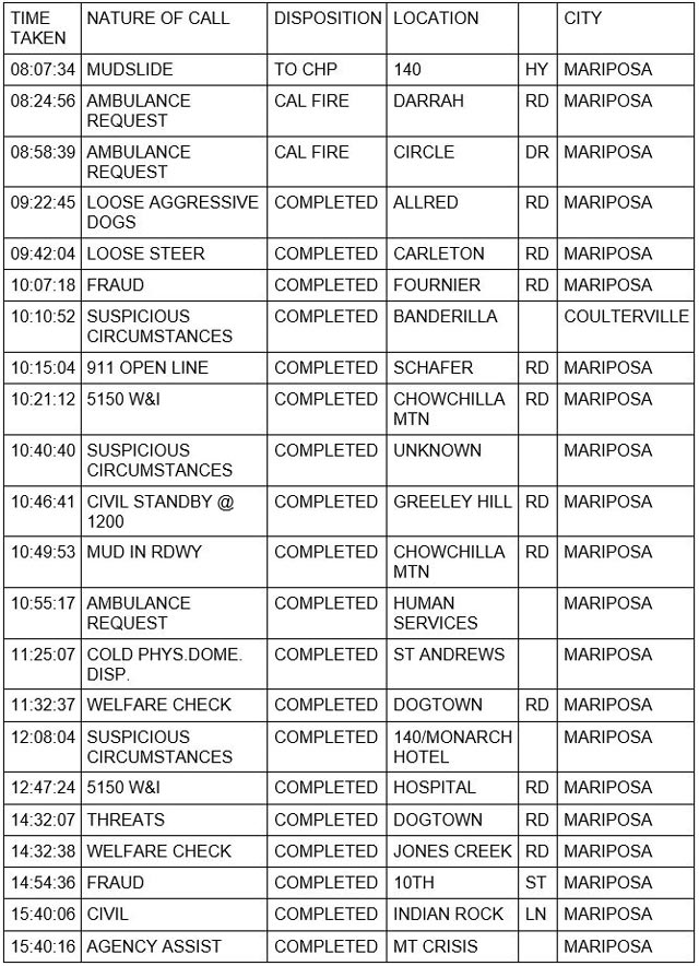 mariposa county booking report for march 16 2023 1