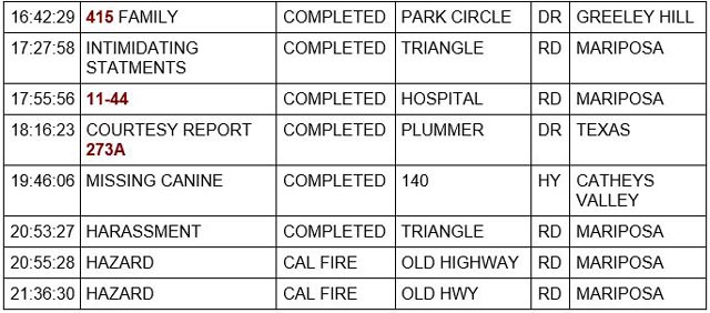 mariposa county booking report for march 17 2023 2
