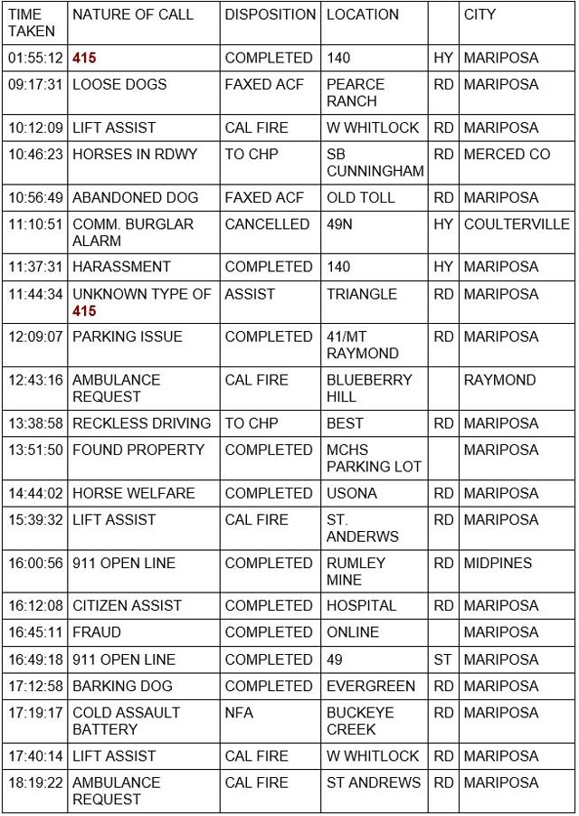 mariposa county booking report for march 18 2023 1