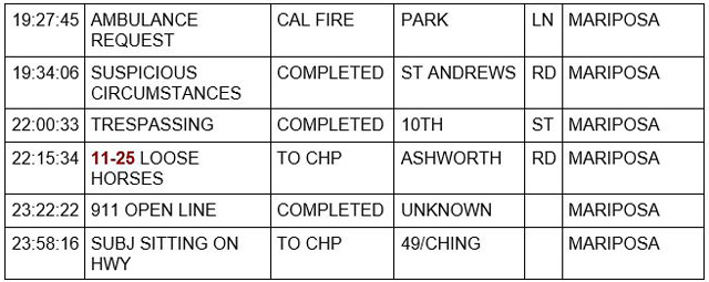 mariposa county booking report for march 18 2023 2