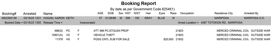 mariposa county booking report for march 19 2023