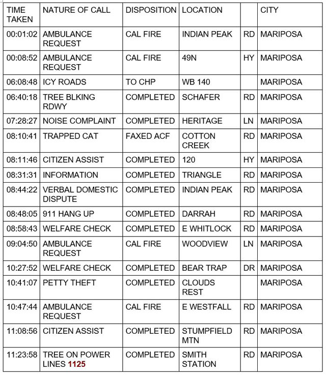 mariposa county booking report for march 2 2023 1