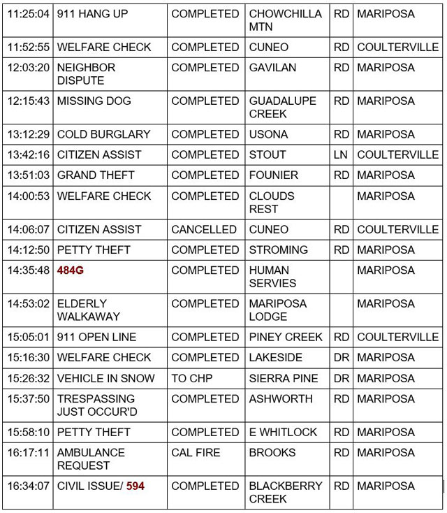 mariposa county booking report for march 2 2023 2