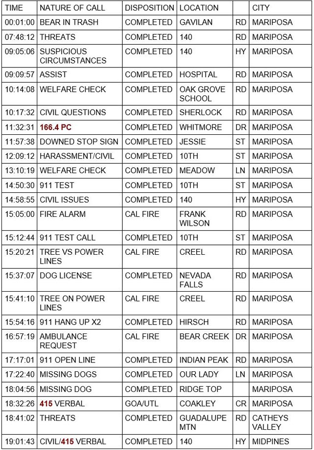 mariposa county booking report for march 20 2023 1