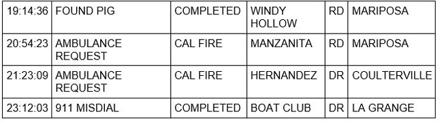 mariposa county booking report for march 20 2023 2