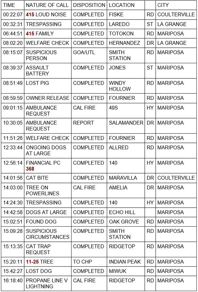 mariposa county booking report for march 21 2023 1