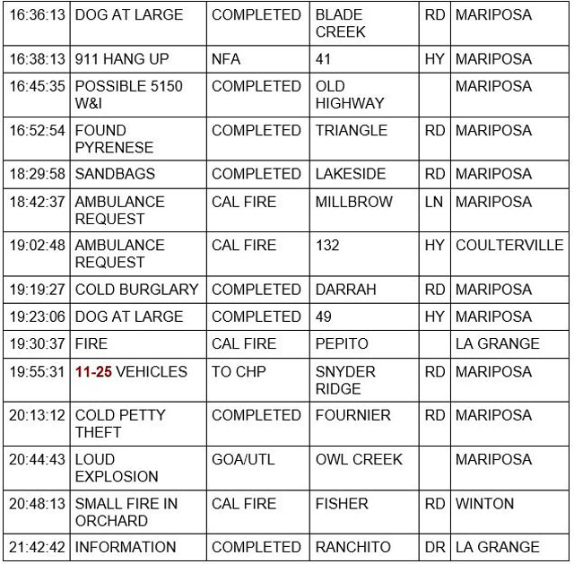 mariposa county booking report for march 21 2023 2