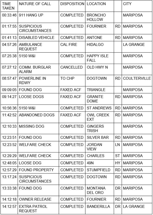 mariposa county booking report for march 22 2023 1