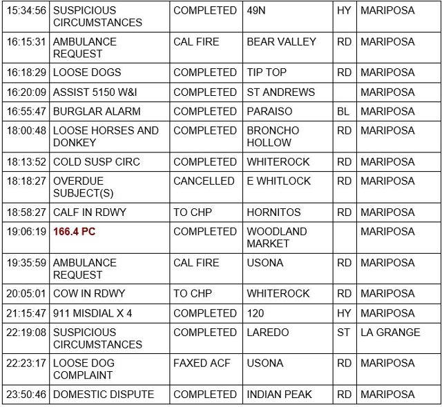 mariposa county booking report for march 23 2023 2