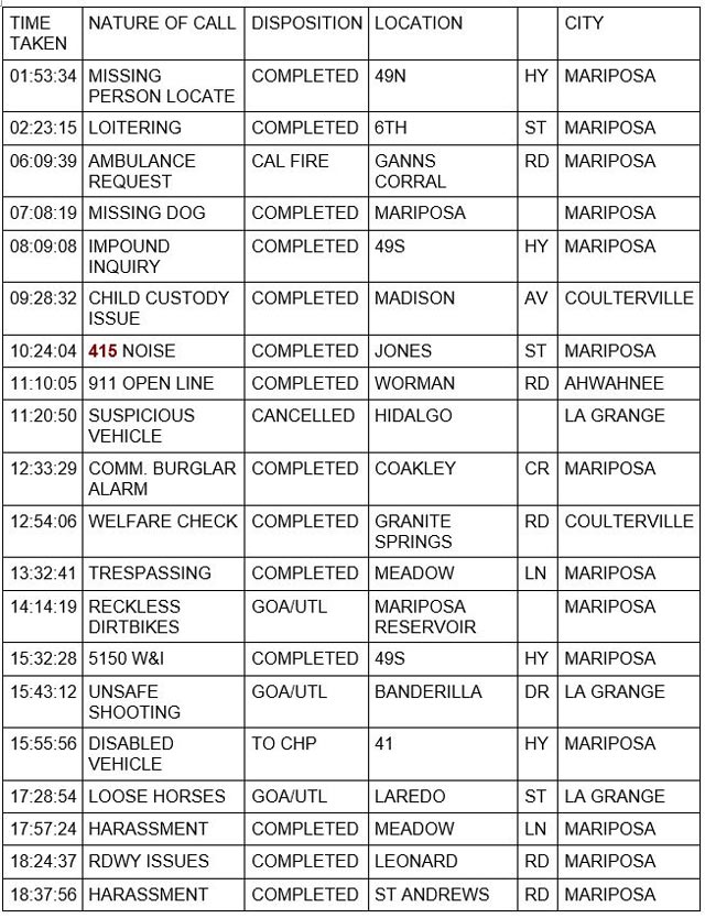mariposa county booking report for march 25 2023 1