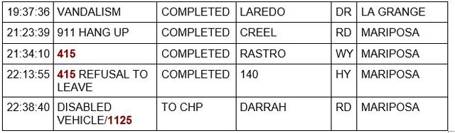mariposa county booking report for march 25 2023 2
