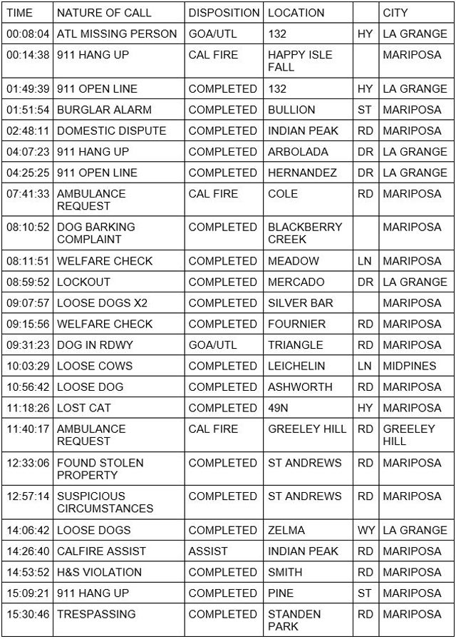 mariposa county booking report for march 27 2023 1
