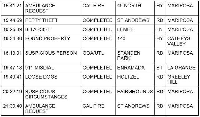 mariposa county booking report for march 27 2023 2