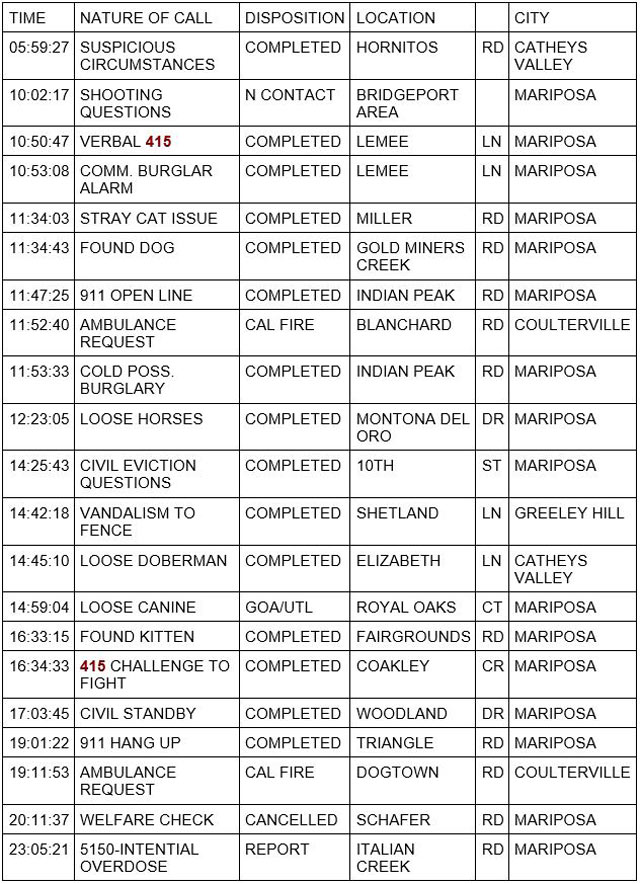 mariposa county booking report for march 28 2023 1