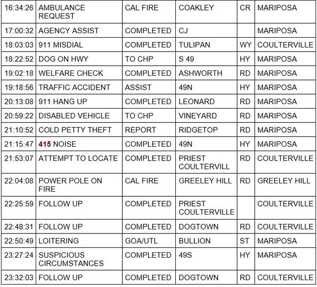 mariposa county booking report for march 29 2023 2