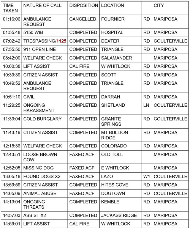 mariposa county booking report for march 3 2023 1