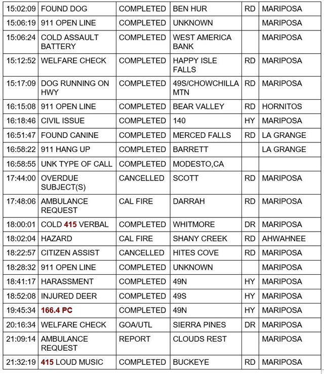 mariposa county booking report for march 3 2023 2