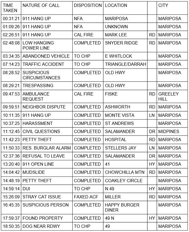 mariposa county booking report for march 30 2023 1