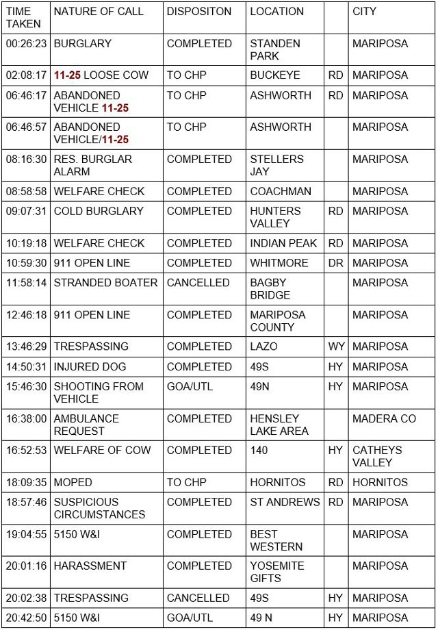 mariposa county booking report for march 31 2023 1