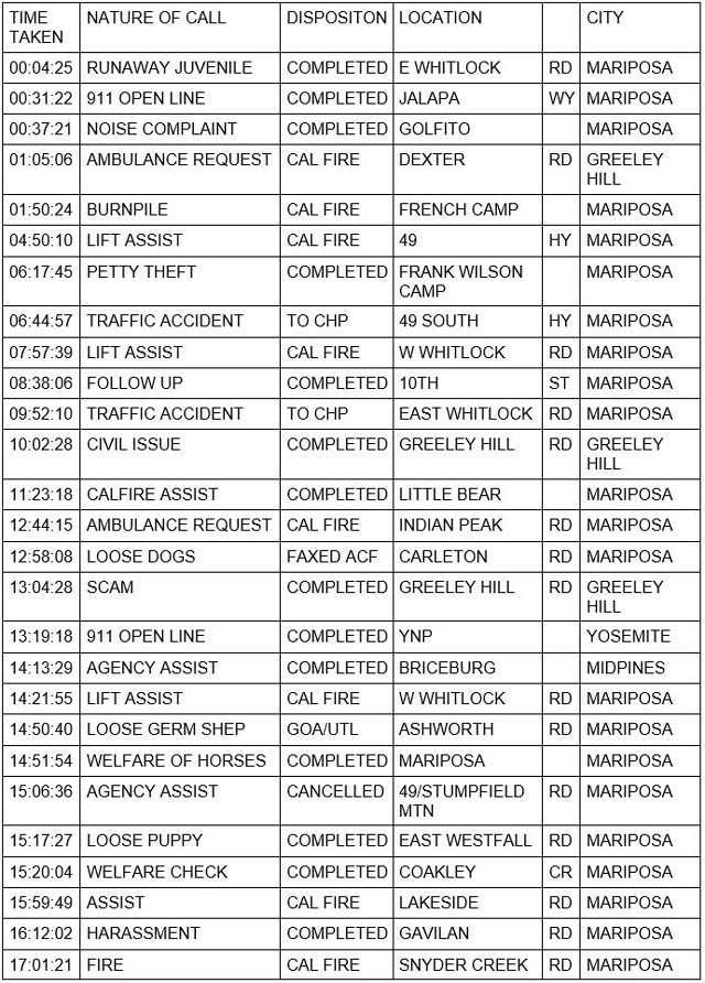 mariposa county booking report for march 7 2023 1