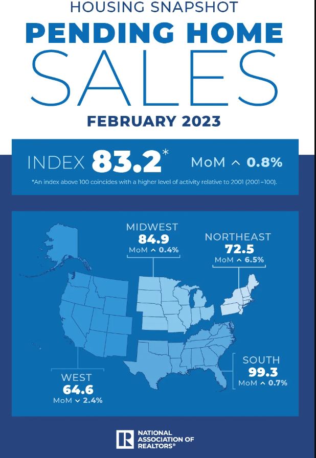 realtors feb 2023 graphic