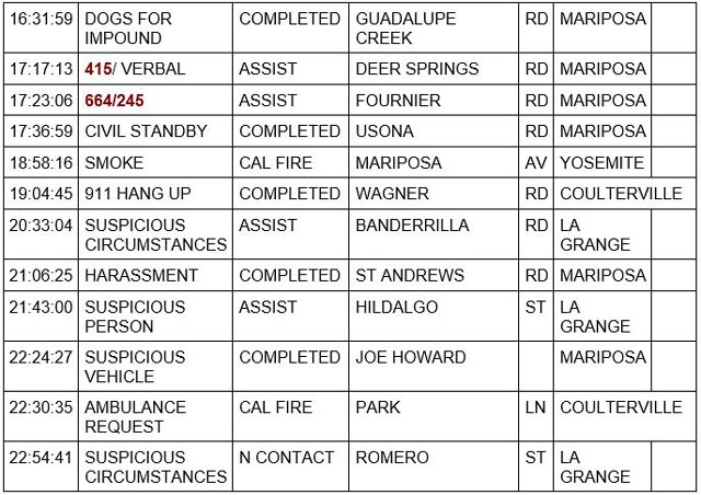 mariposa county booking report for may 11 2023 2