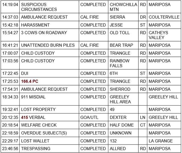 mariposa county booking report for may 12 2023 2