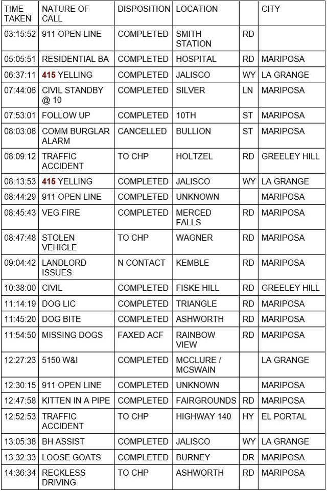 mariposa county booking report for may 13 2023 1