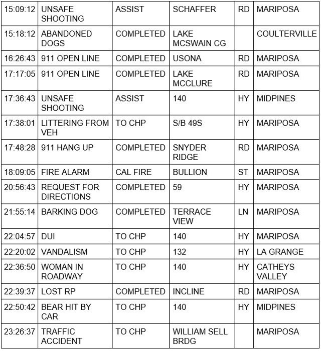 mariposa county booking report for may 13 2023 2