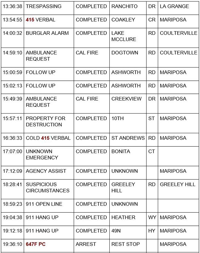 mariposa county booking report for may 14 2023 02