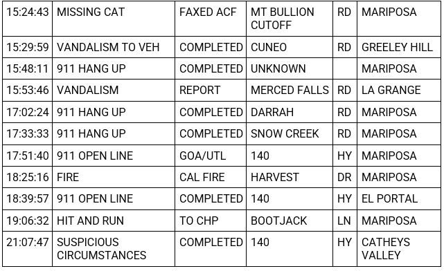 mariposa county booking report for may 15 2023 2