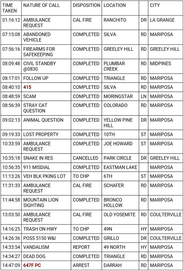 mariposa county booking report for may 16 2023 1