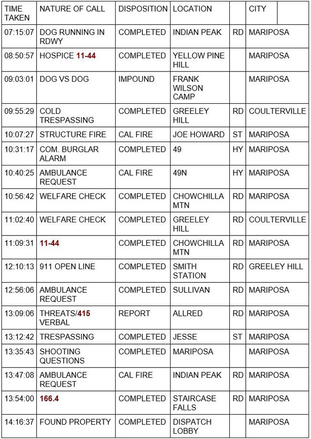 mariposa county booking report for may 18 2023 1