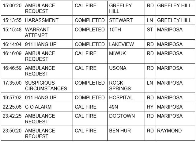 mariposa county booking report for may 18 2023 2